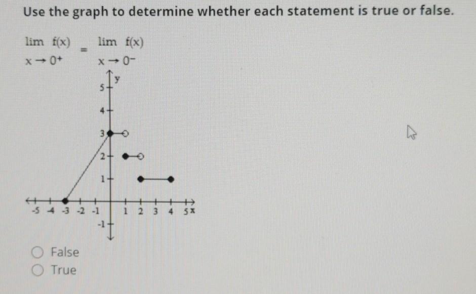 Solved Use the graph to determine whether each statement is | Chegg.com