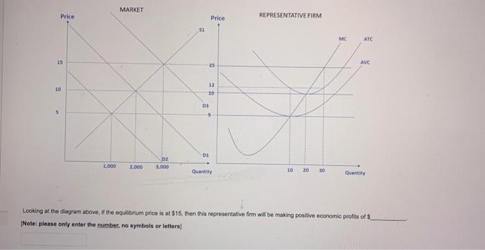 Solved Looking at the diagram above, if the equilibrium | Chegg.com