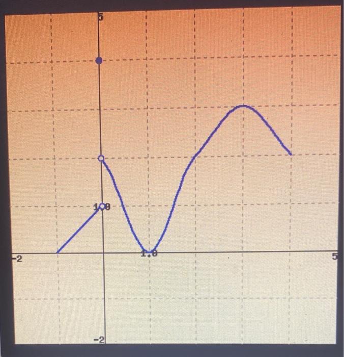 Solved please help, ive provied both graphs and questions | Chegg.com