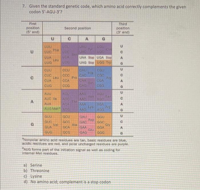 Solved 7. Given the standard genetic code, which amino acid | Chegg.com