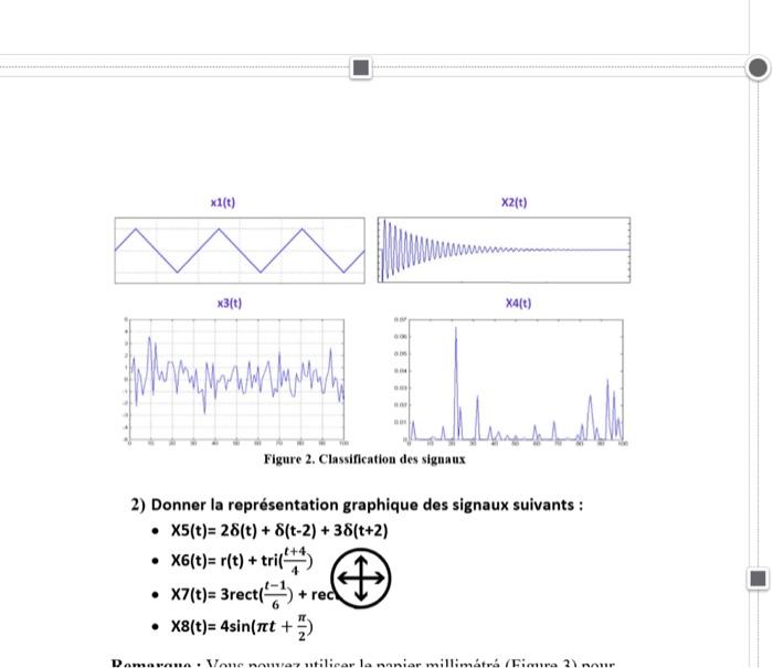 Figure 2. Classification des signaux 2) Donner la | Chegg.com