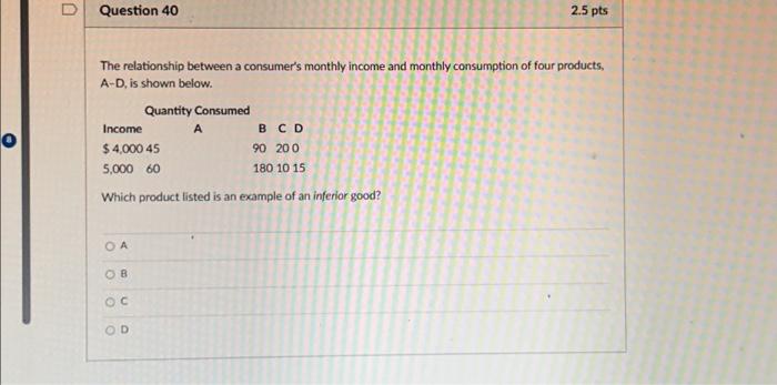 Solved D Question 40 The Relationship Between A Consumer's | Chegg.com