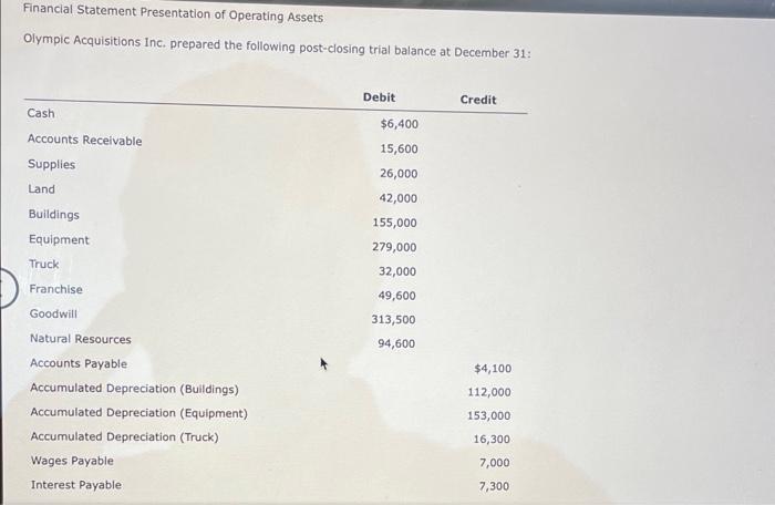 Solved Financial Statement Presentation of Operating Assets | Chegg.com