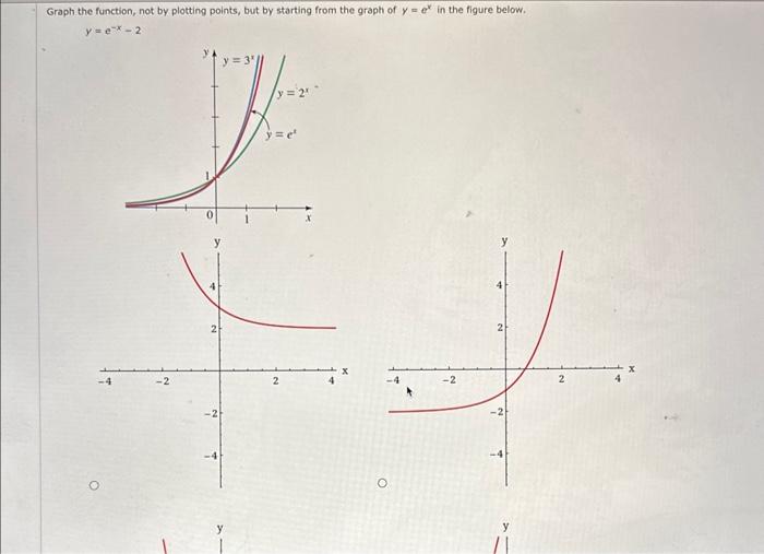 Solved Graph the function, not by plotting points, but by | Chegg.com