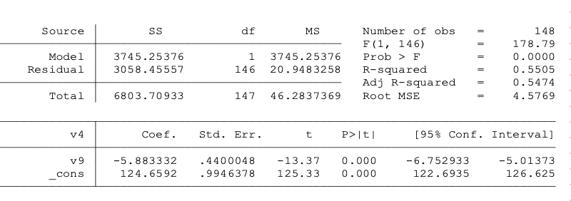 Solved 18) ﻿For this question, use the Exam 2 ﻿data. Using | Chegg.com