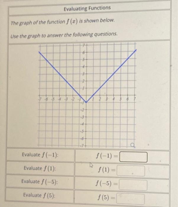 Solved The Graph Of The Function F(x) Is Shown Below. Use | Chegg.com