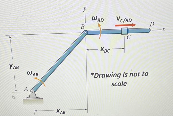Solved You are given the above mechanism with the dimensions | Chegg.com