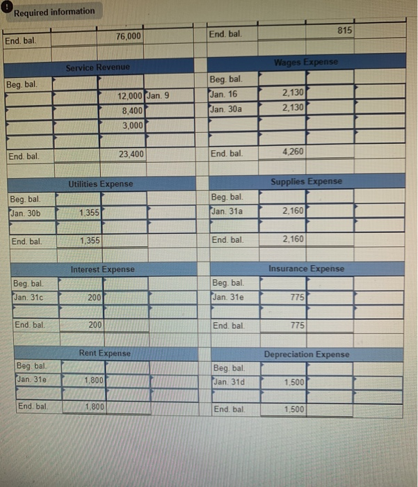 Solved 3. Prepare an unadjusted trial balance using the
