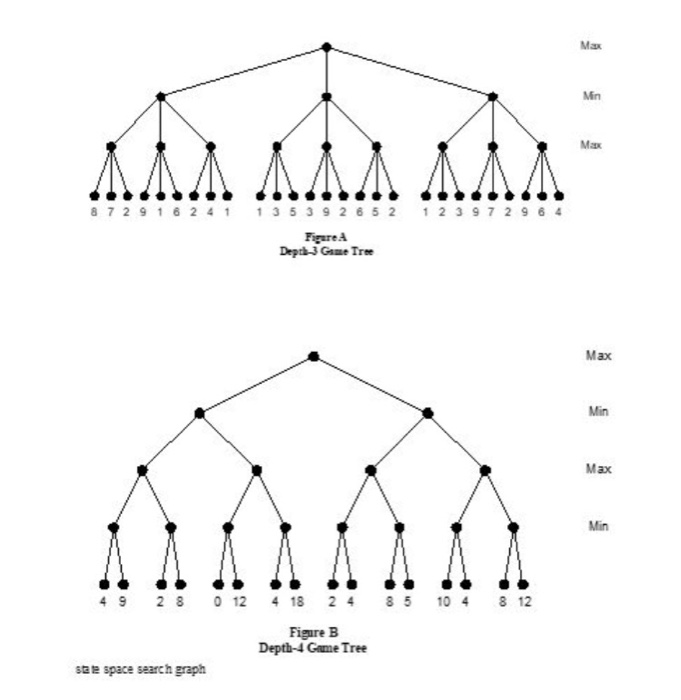 (This is from my Artificial Intelligence class). 4. | Chegg.com
