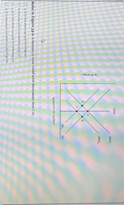 Solved Refer To Figure 34-2. A Decrease In Taxes Would Move | Chegg.com