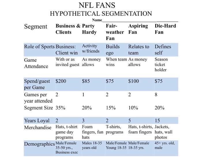 The Drum on X: How NFL Game Pass segmented data to reach the sales end  zone   / X