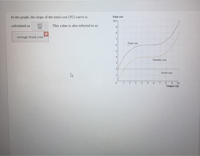 solved-in-the-graph-the-slope-of-the-total-cost-tc-curve-chegg