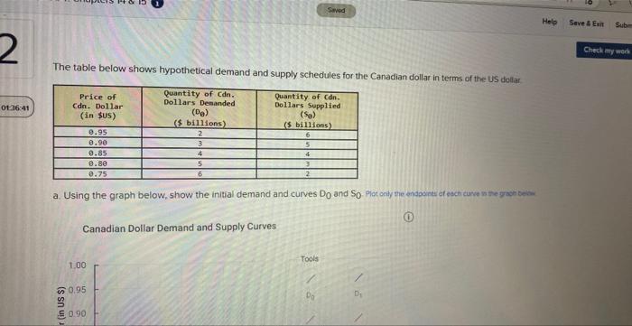 Solved The table below shows hypothetical demand and supply | Chegg.com
