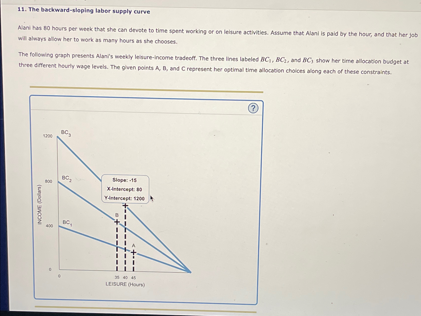 Solved The backward-sloping labor supply curveAlani has 80 | Chegg.com