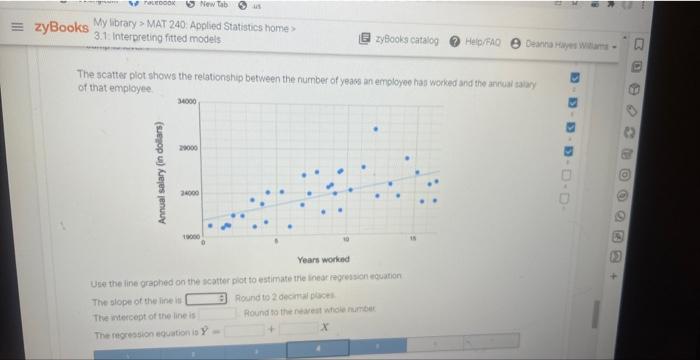 Solved The scatter plot shows the relationship between the | Chegg.com