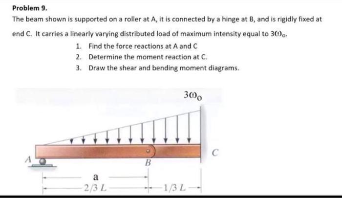 Solved Problem 9. The beam shown is supported on a roller at | Chegg.com