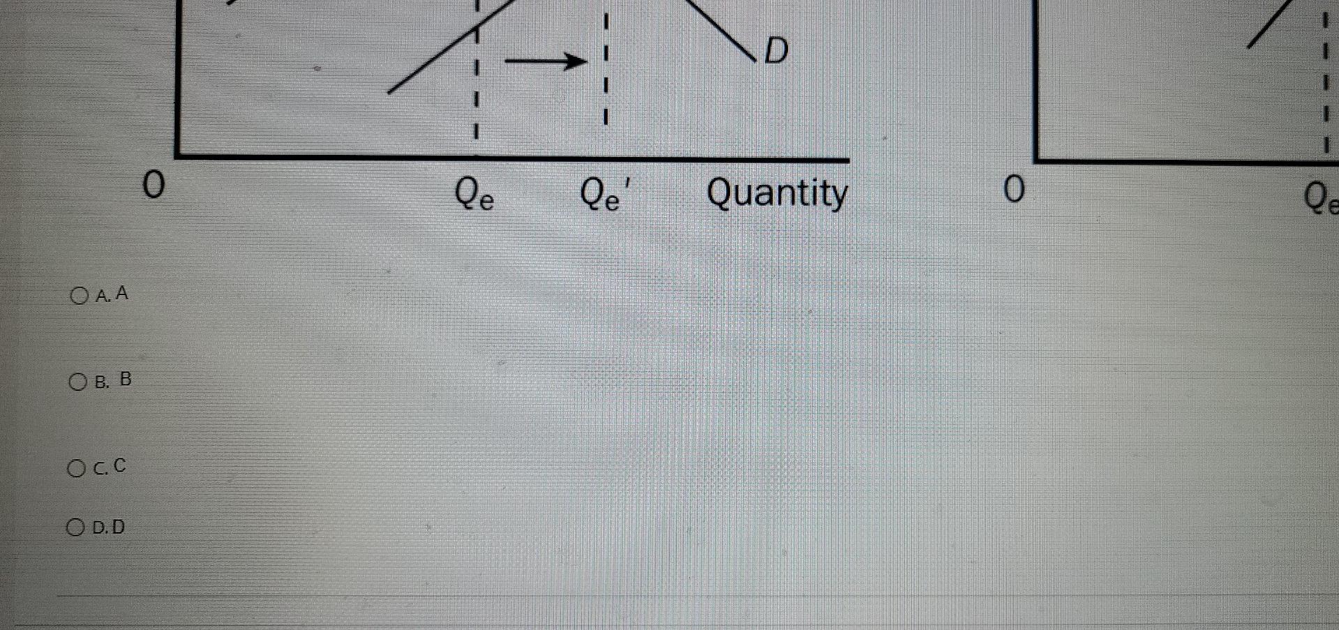 Solved QUESTION 1 Refer to Figure 4.10. Which of the four | Chegg.com