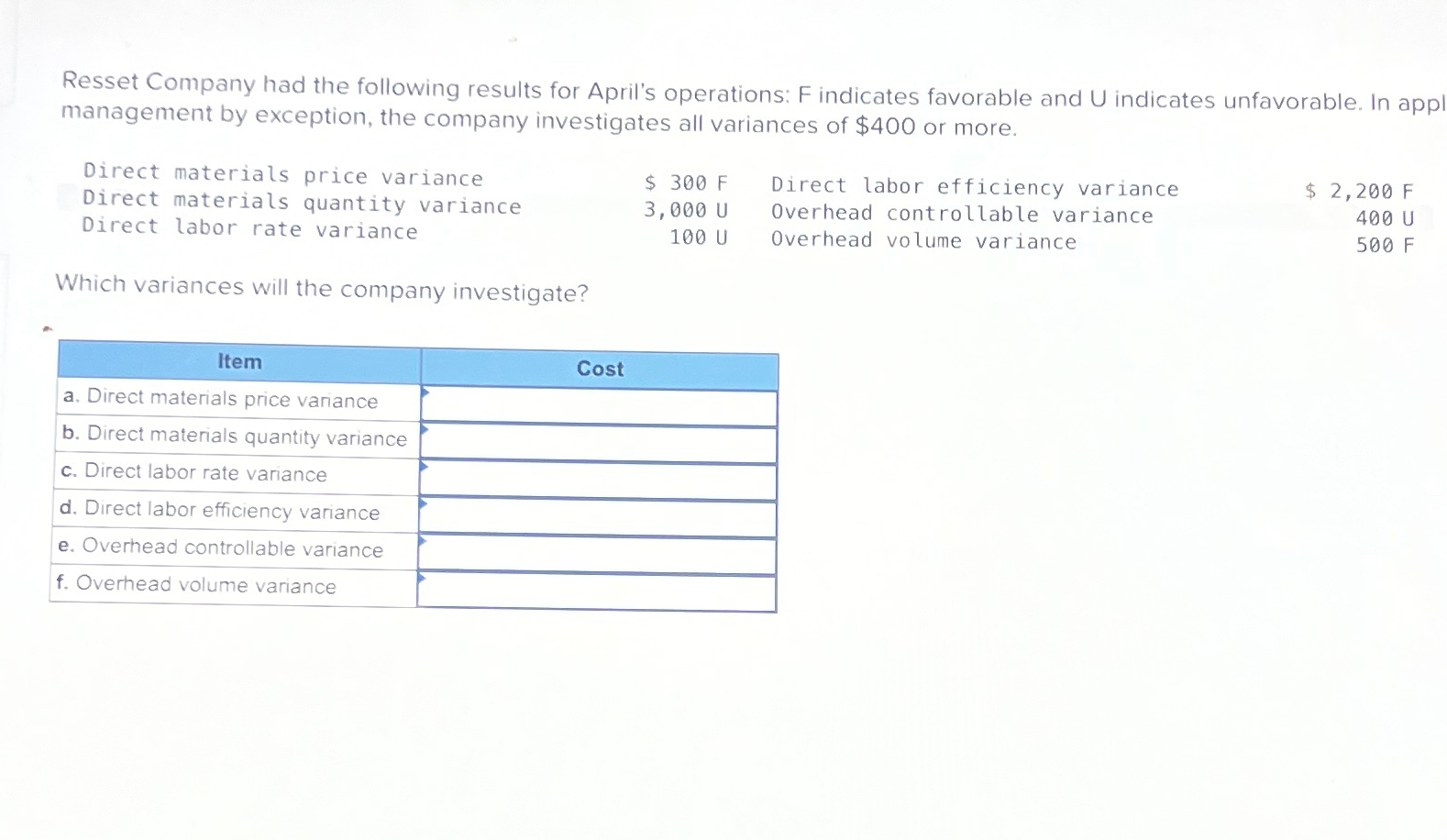 Solved Resset Company had the following results for April&rsquo;s 