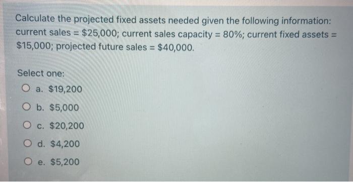 Solved Calculate the projected fixed assets needed given the | Chegg.com
