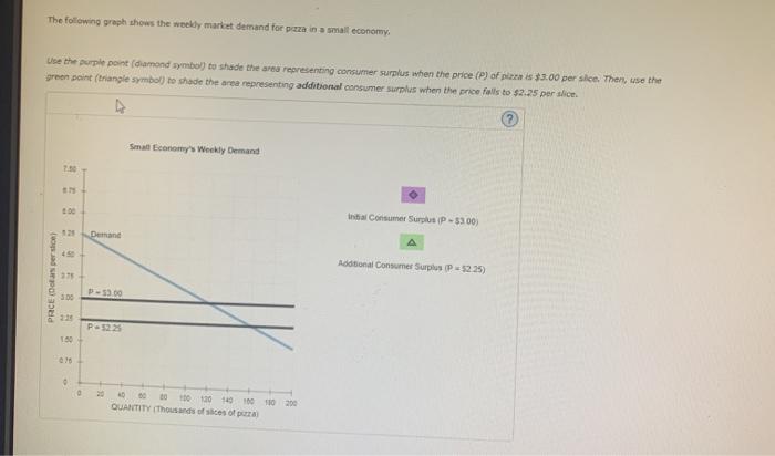 Solved The following graph shows on weekly demand for pizza, | Chegg.com
