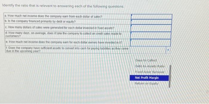 Solved Identify the ratio that is relevant to answering each | Chegg.com