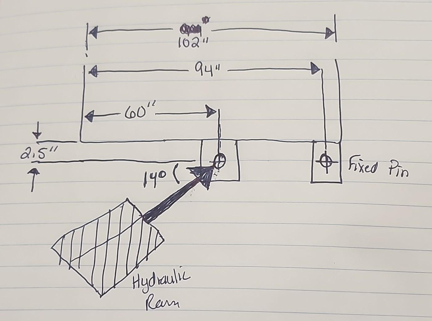 Solved A dump bed on a frame weighs 3100 lbs. The bed is | Chegg.com