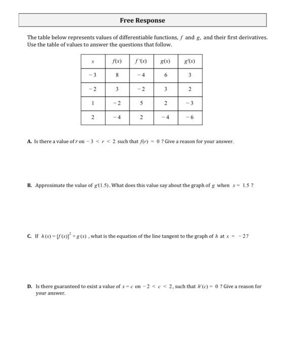 Solved Free Response The Table Below Represents Values Of Chegg Com