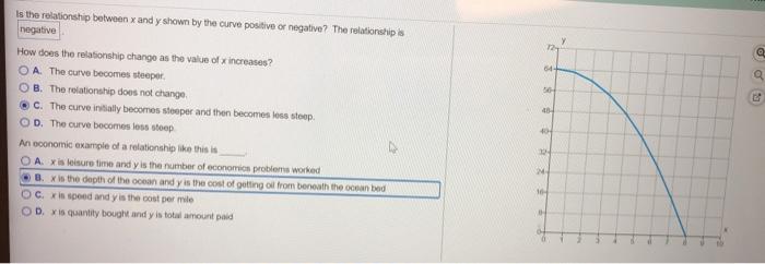 solved-he-graph-shows-a-relationship-between-two-variables-chegg