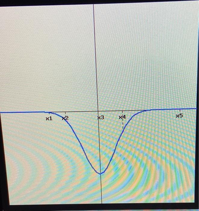 Solved (1 point) The graph of S