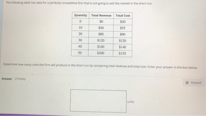 Solved The following table has data for a perfectly | Chegg.com