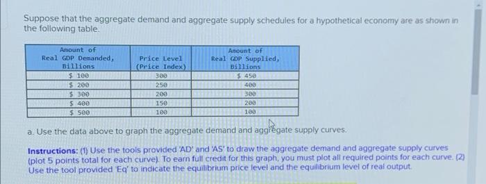 Solved Suppose That The Aggregate Demand And Aggregate | Chegg.com