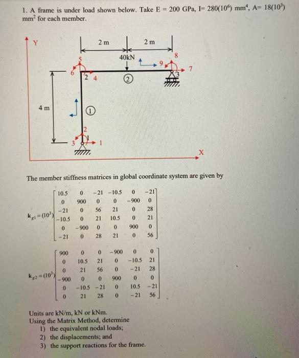 Solved 1. A frame is under load shown below. Take E mmfor | Chegg.com