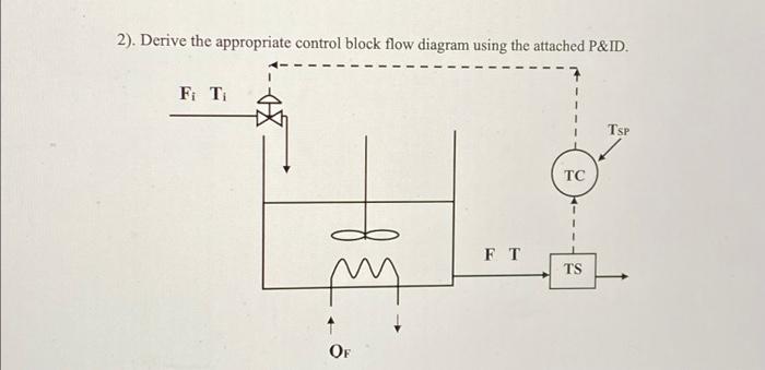 Solved 2). Derive the appropriate control block flow diagram | Chegg.com