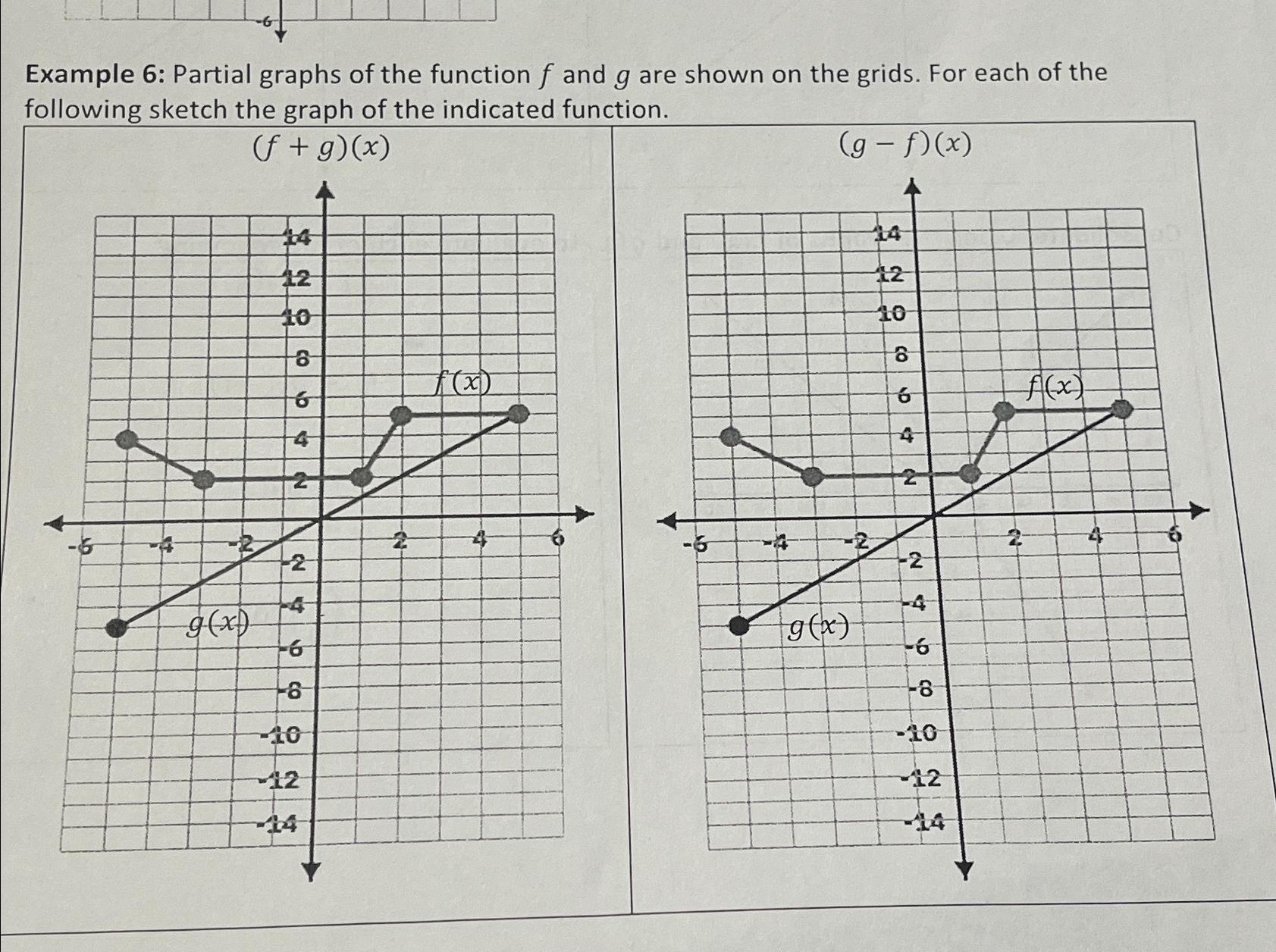 Example 6: Partial graphs of the function f ﻿and g | Chegg.com