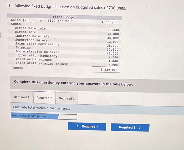 Solved The following fixed budget is based on budgeted sales | Chegg.com