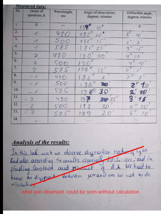 the grating the the parallel equidistant, shit points
