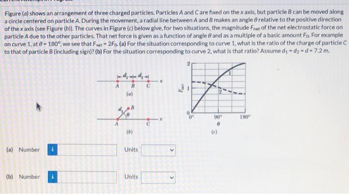 Solved Figure (a) shows an arrangement of three charged | Chegg.com