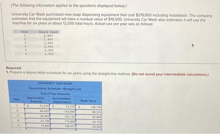 Solved The Following Information Applies To The Questions Chegg