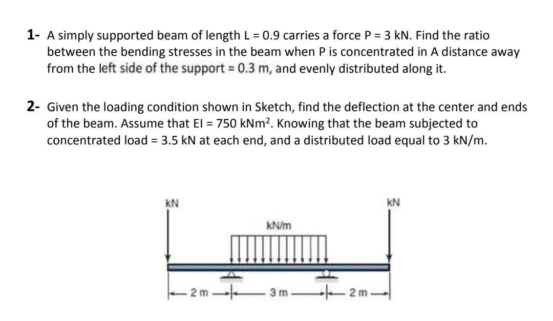 Solved 1- A simply supported beam of length L = 0.9 carries | Chegg.com