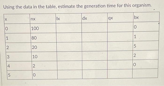 Solved Using the data in the table, estimate the generation | Chegg.com