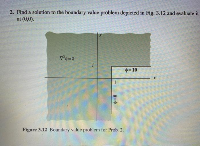 Solved 2. Find a solution to the boundary value problem | Chegg.com