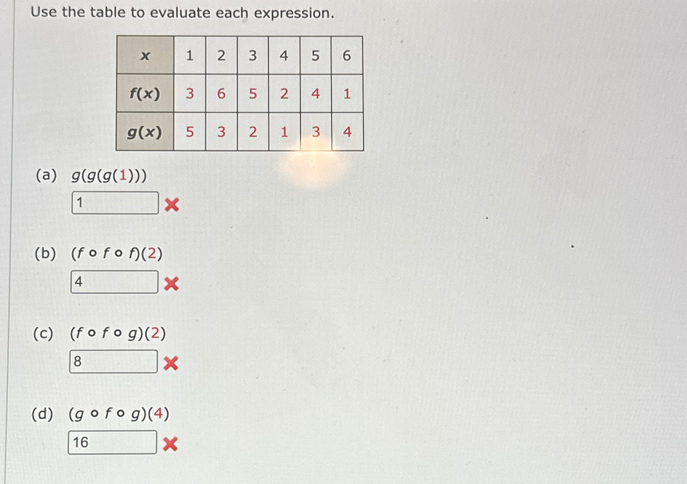 Solved Use the table to evaluate each | Chegg.com