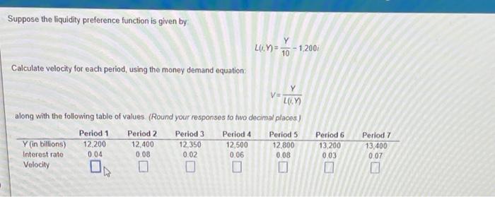Solved Suppose the liquidity preference function is given by | Chegg.com