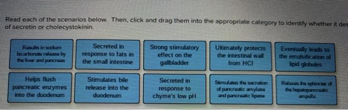 Solved Read Each Of The Scenarios Below. Then, Click And | Chegg.com