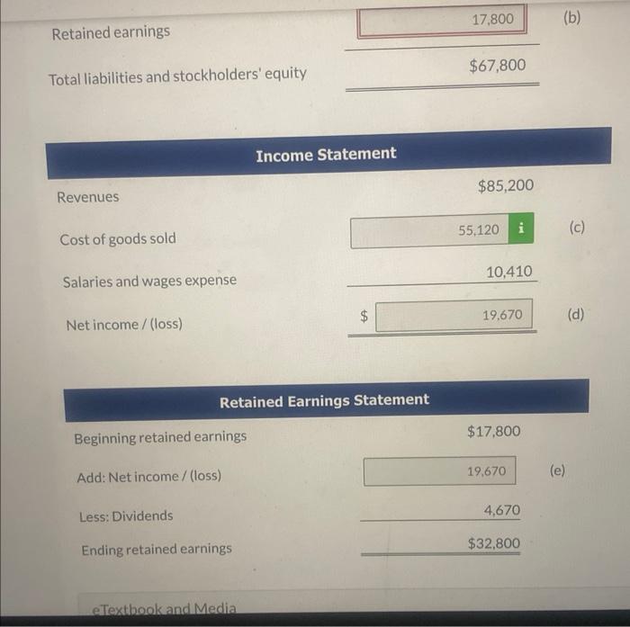 Retained earnings
(b)
Total liabilities and stockholders equity
\( \frac{17,800}{\hline} \$ \frac{\$ 67,800}{\hline} \)
Sala