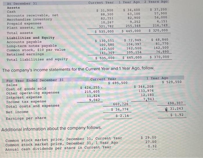 Solved The Company's Income Statements For The Current Year | Chegg.com