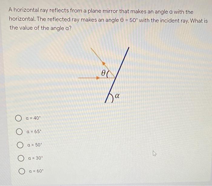 Solved A horizontal ray reflects from a plane mirror that | Chegg.com