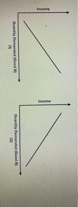 case study on complementary goods