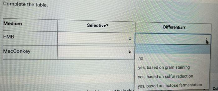 Solved Complete the table. Medium Selective? Differential? | Chegg.com