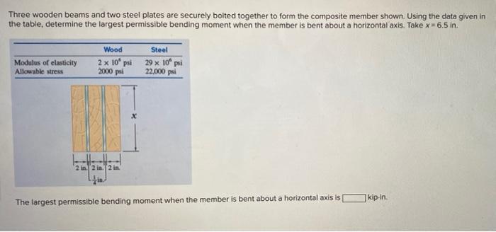 Three wooden beams and two steel plates are securely bolted together to form the composite member shown. Using the data given